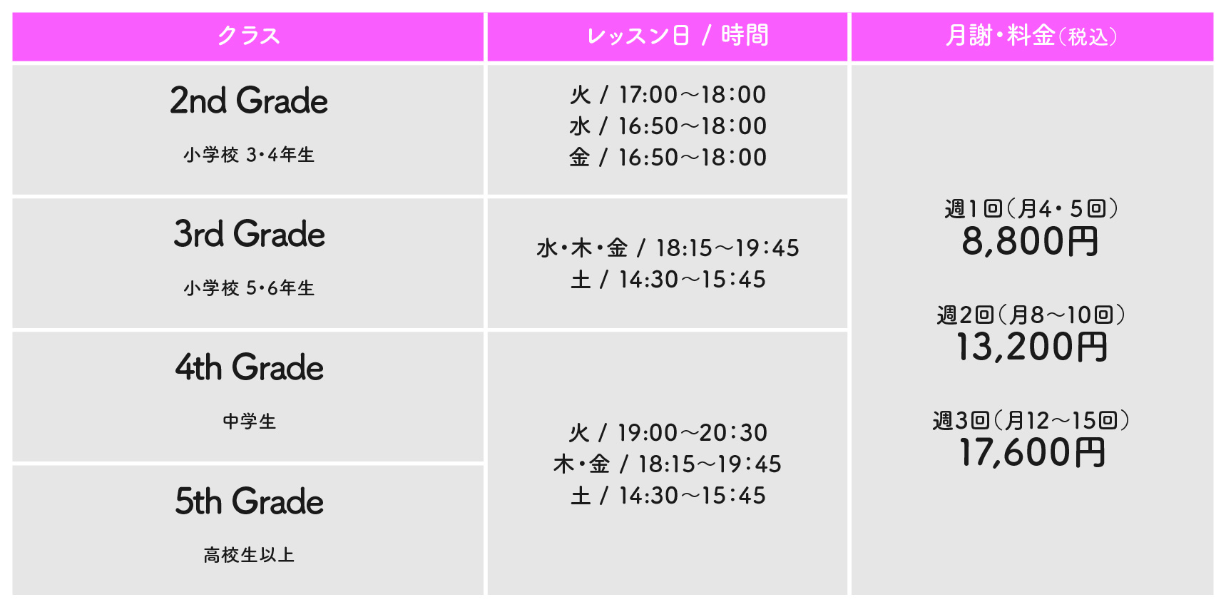 クラスのご案内